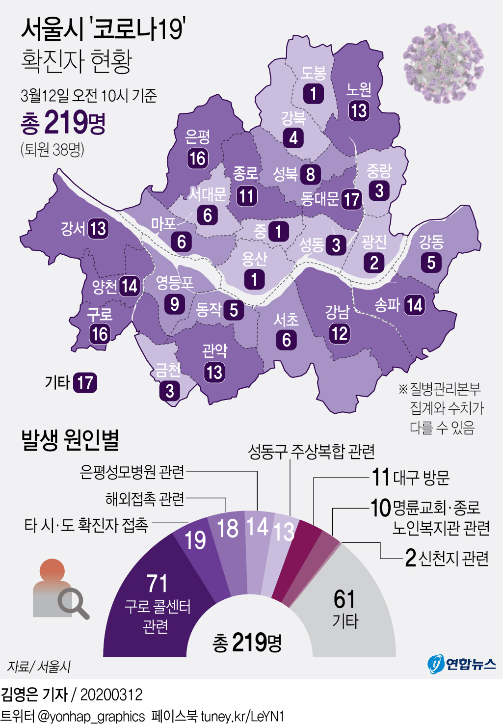 [그래픽] 서울시 '코로나19' 확진자 현황