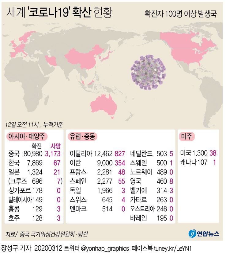 [그래픽] 세계 '코로나19' 확산 현황(오전 11시 현재)