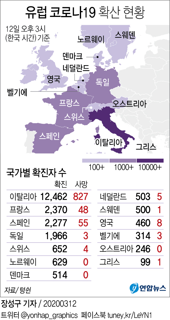 [그래픽] 유럽 코로나19 확산 현황