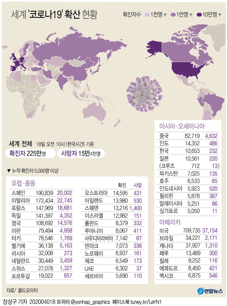 [그래픽] 세계 '코로나19' 확산 현황