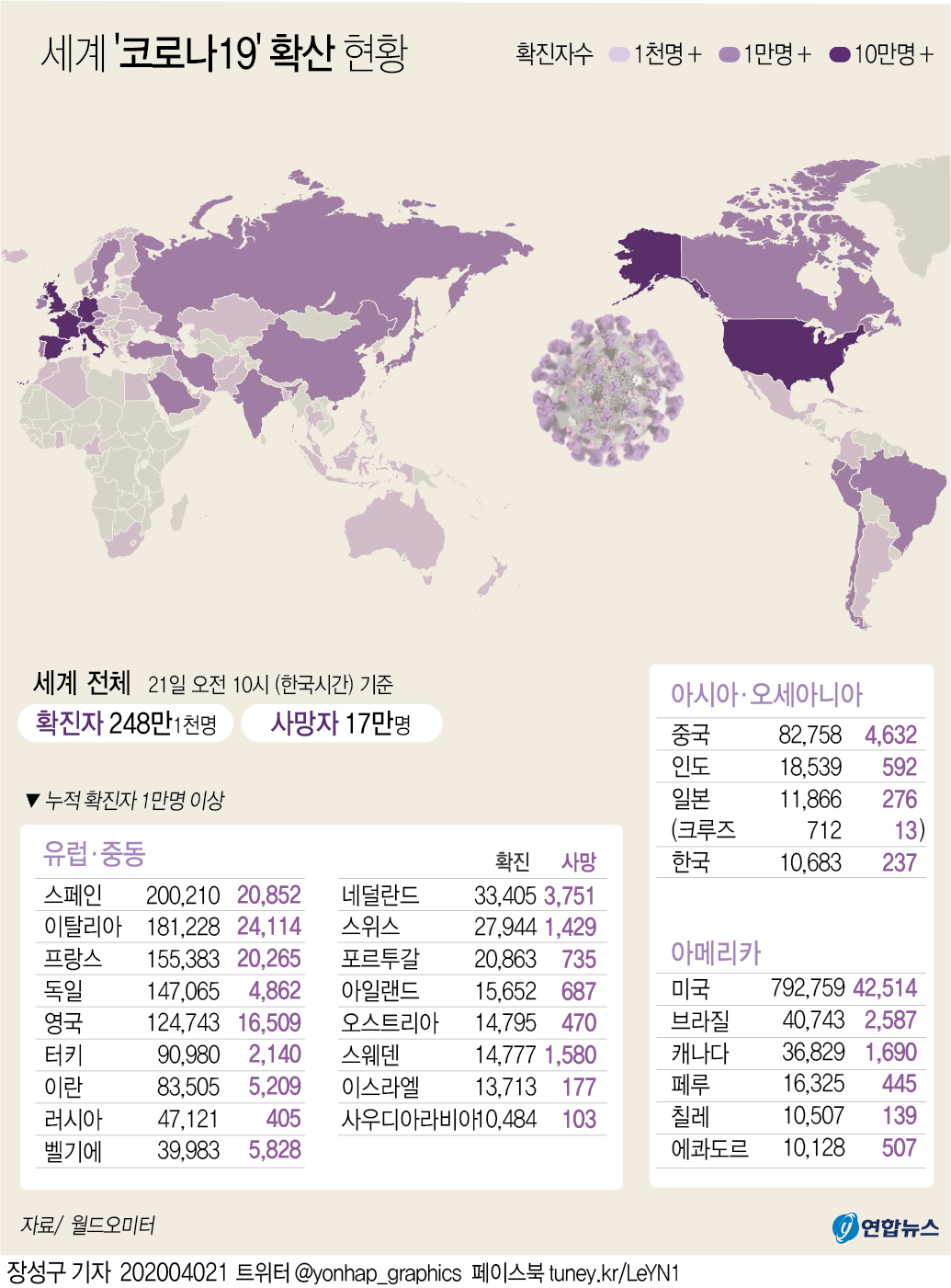 [그래픽] 세계 코로나19 확산 현황