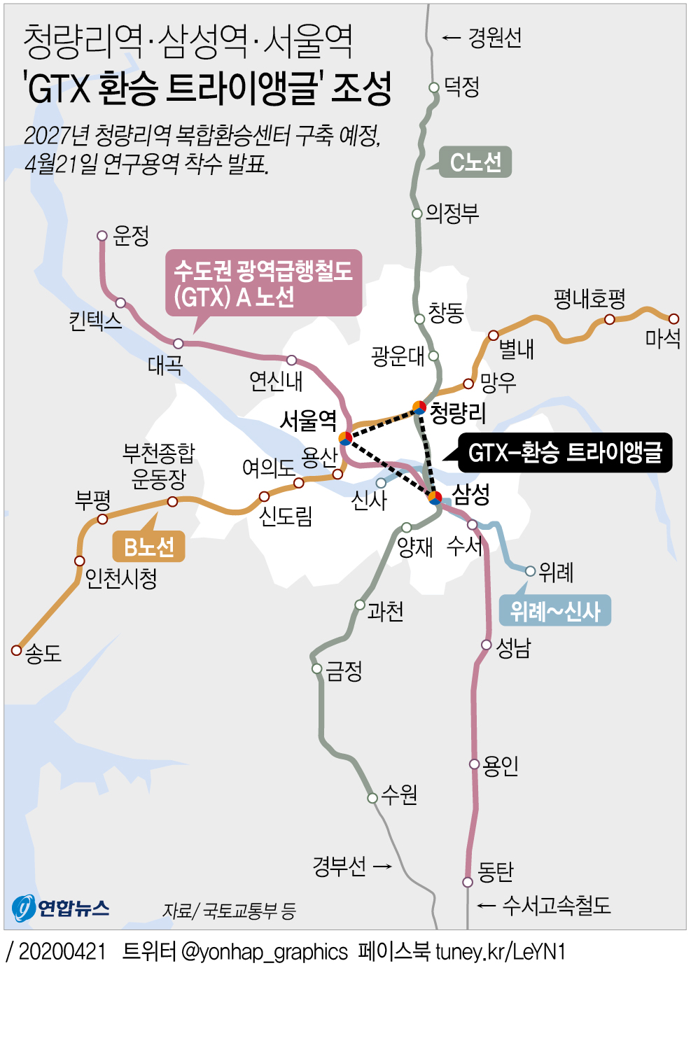 그래픽] 청량리역·삼성역·서울역 'GTX 환승 트라이앵글' 조성 | 연합뉴스