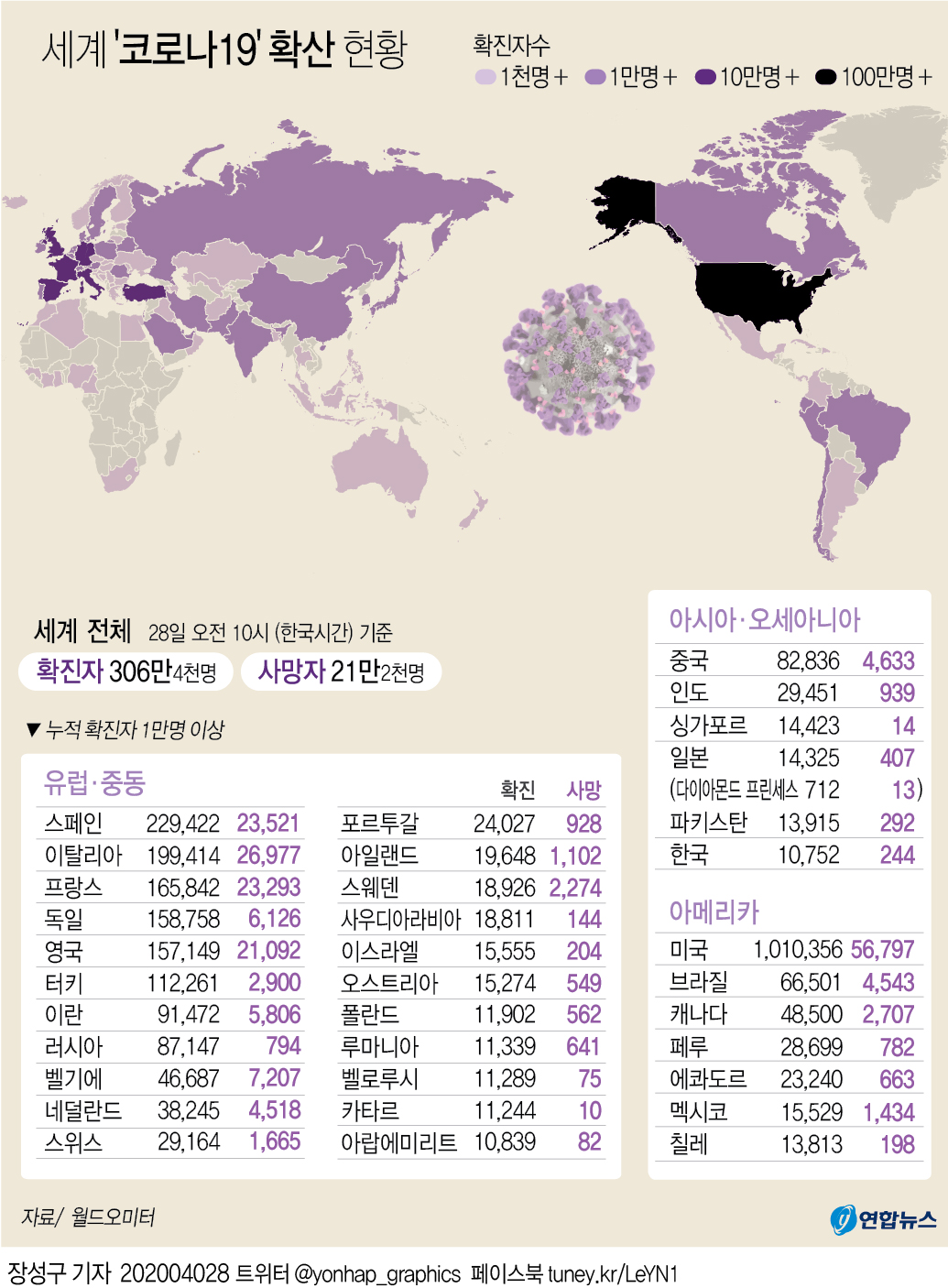 [그래픽] 세계 코로나19 확산 현황