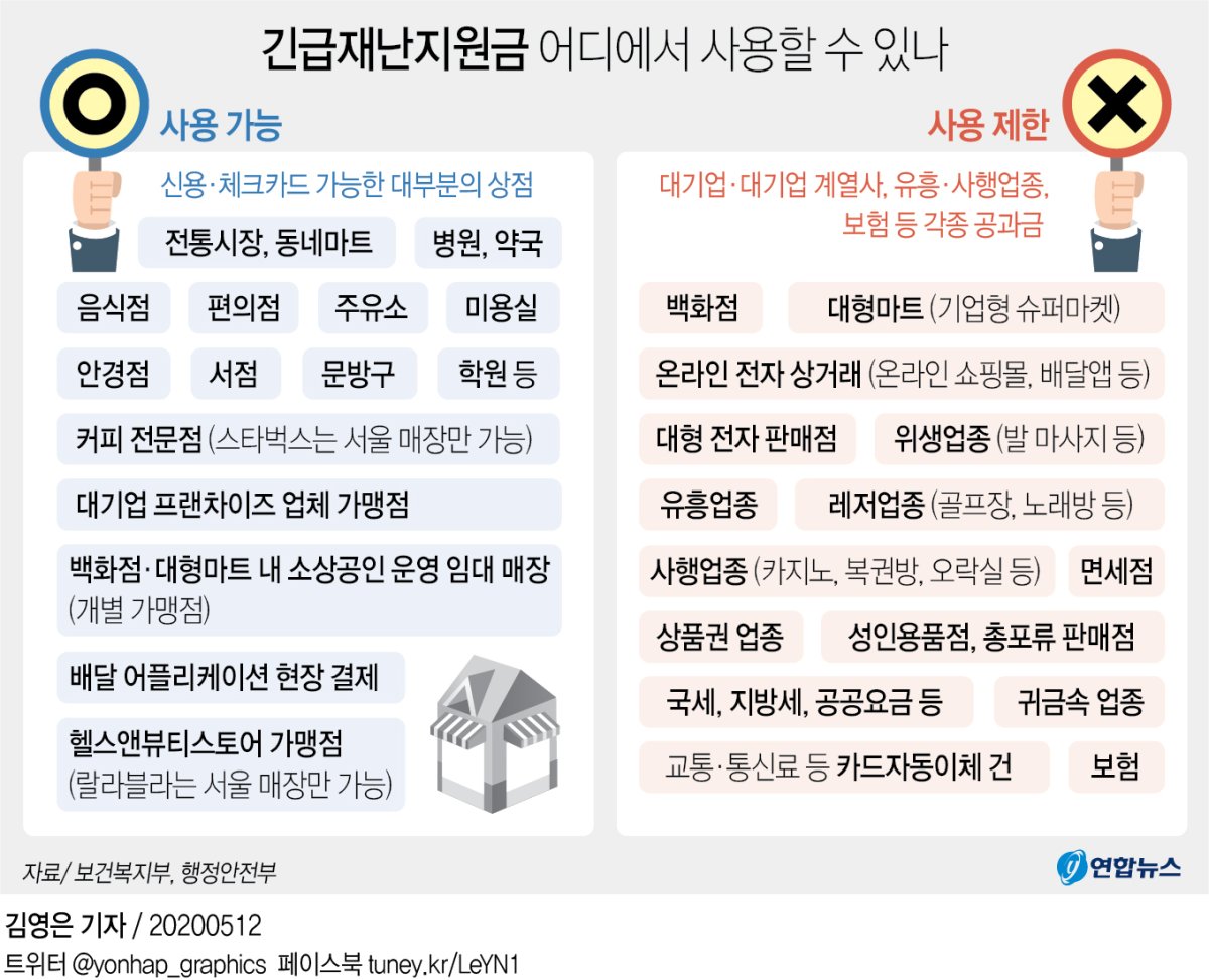 [그래픽] 긴급재난지원금 어디에서 사용할 수 있나