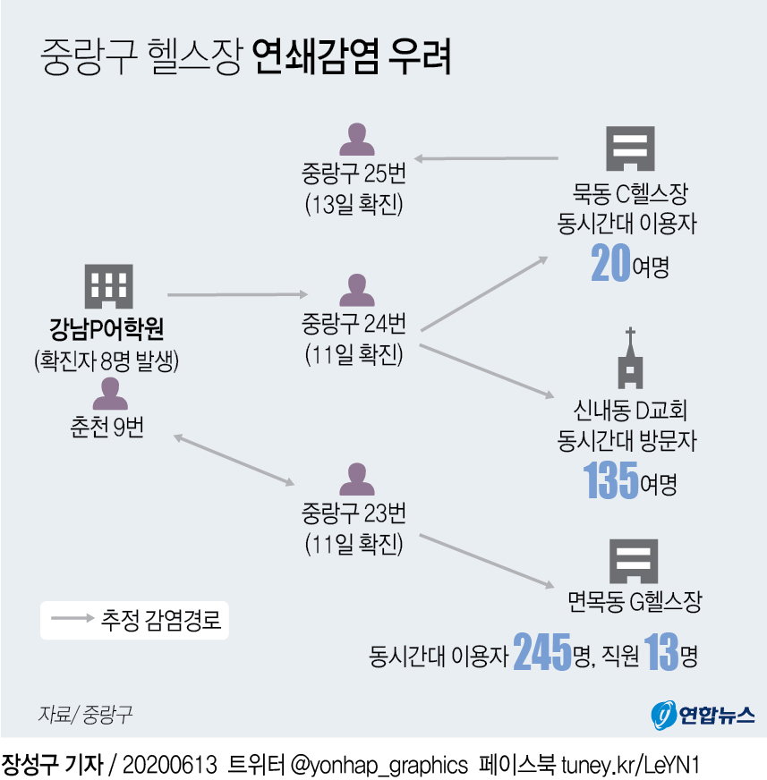 [그래픽] 중랑구 헬스장 연쇄감염 우려