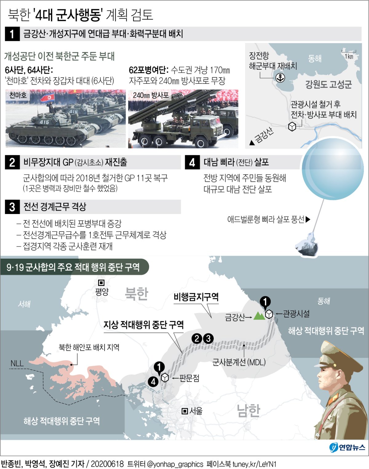 [그래픽] 북한 '4대 군사행동' 계획 검토