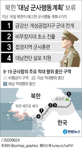 김정은, 대남 군사행동계획 전격 보류…북, 대남확성기 철거(종합) - 3