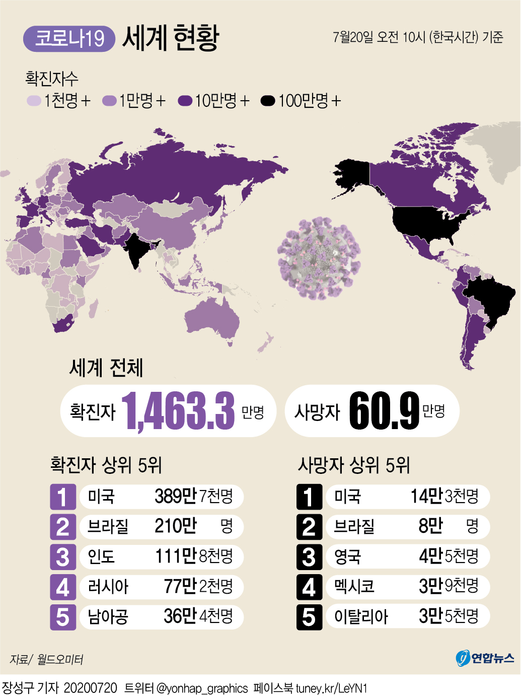 [그래픽] 세계 코로나19 현황
