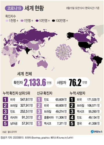  세계 코로나19 현황