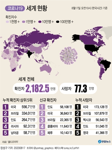  세계 코로나19 확진자 발생 현황