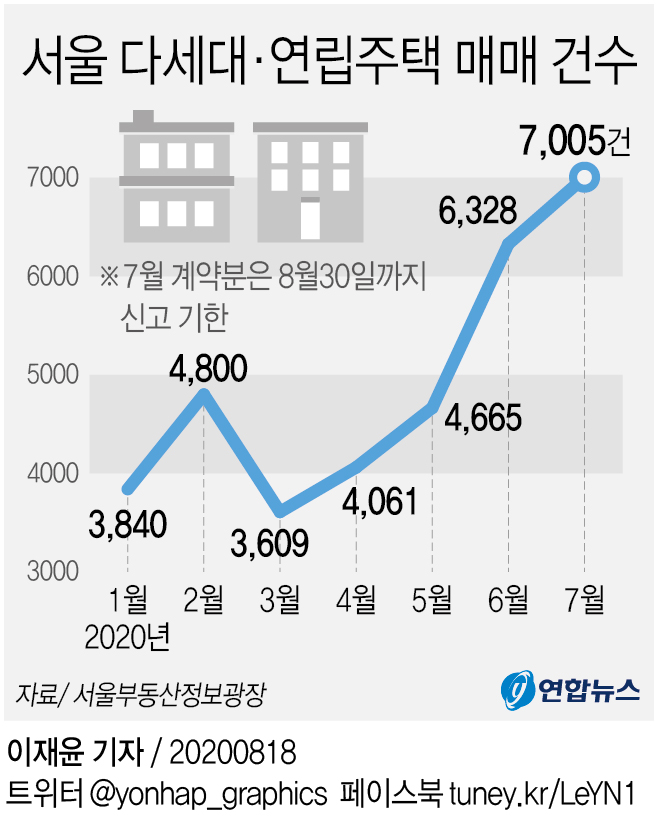 [그래픽] 서울 다세대·연립주택 매매 건수
