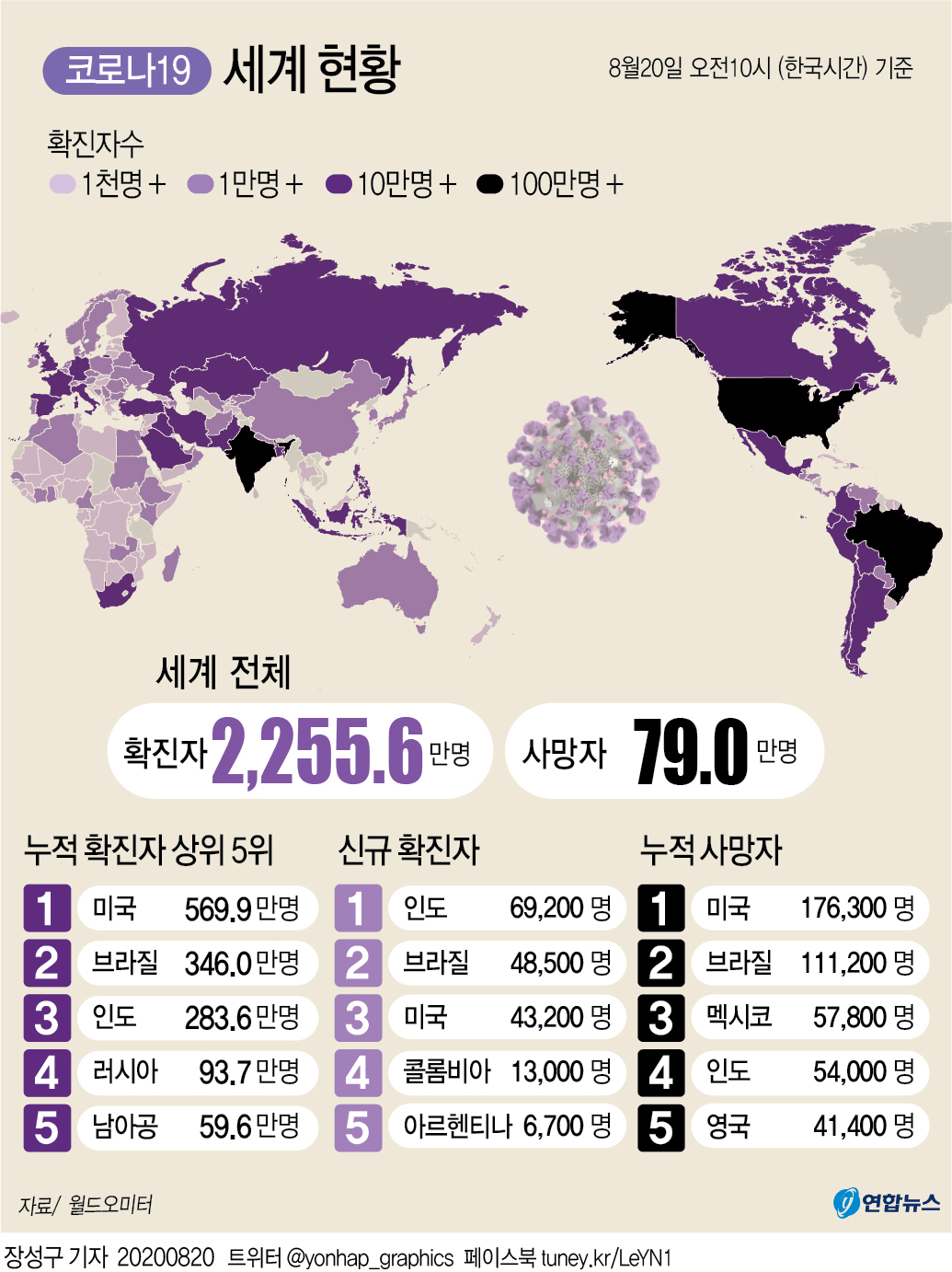 [그래픽] 세계 코로나19 현황