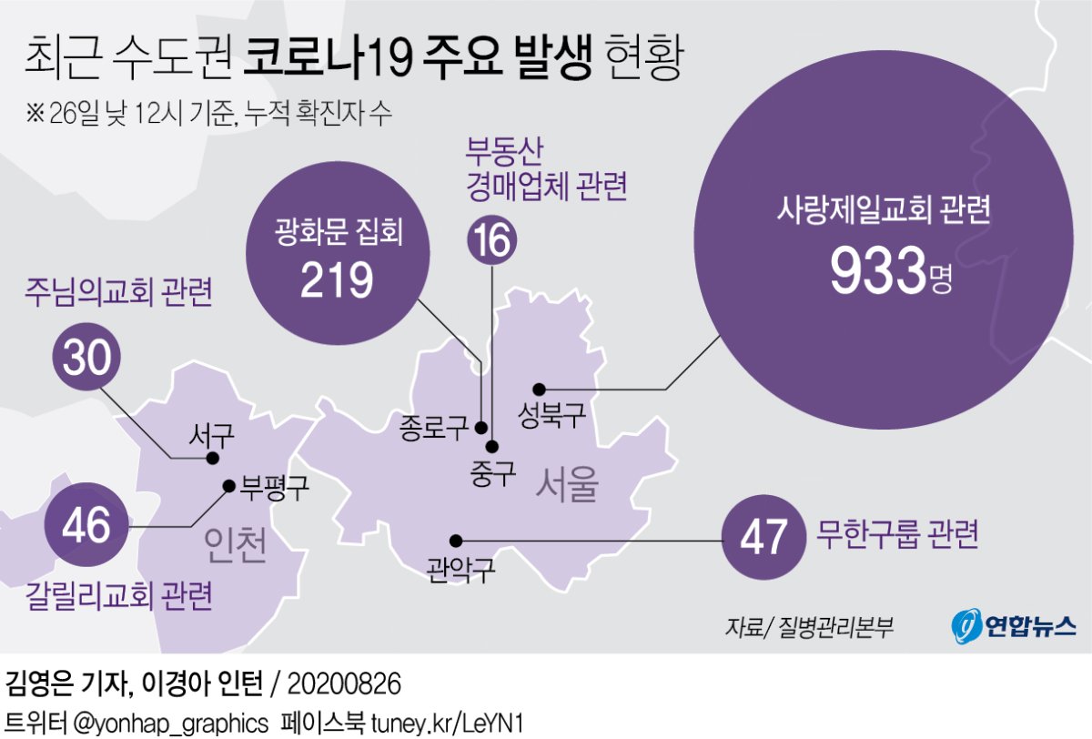 [그래픽] 최근 수도권 코로나19 주요 발생 현황