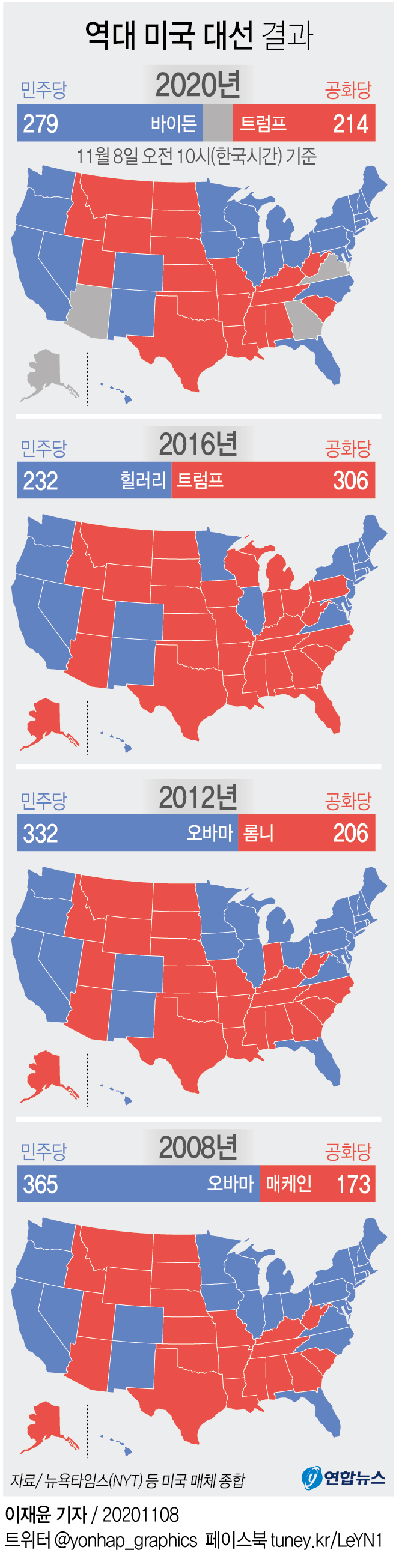[그래픽] 역대 미국 대선 결과