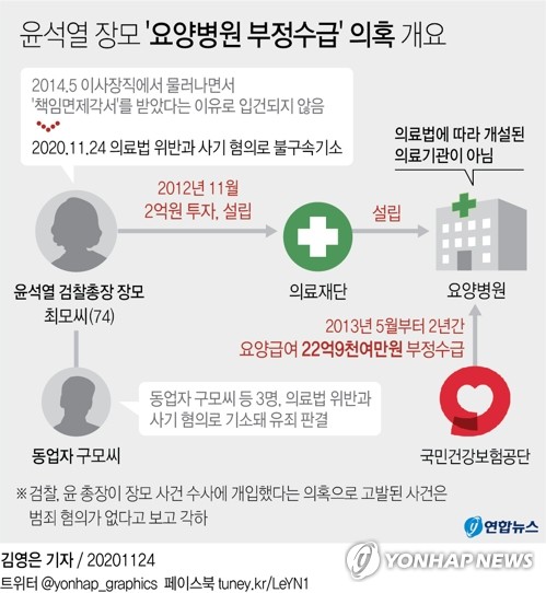 [그래픽] 윤석열 장모 '요양병원 부정수급' 의혹 개요