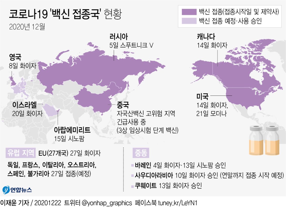 그래픽 코로나19 '백신 접종국' 현황 | 연합뉴스