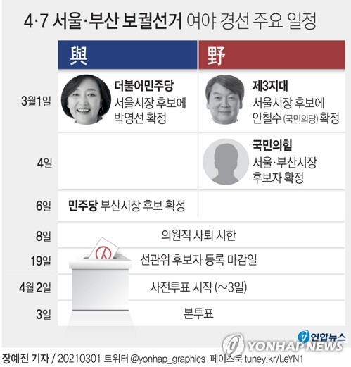  4·7 서울·부산 보궐선거 여야 경선 주요 일정(종합)