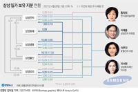 증권가 
