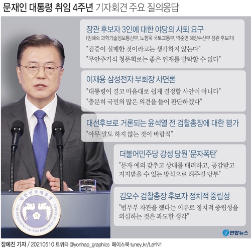 [그래픽] 문재인 대통령 취임 4주년 기자회견 주요 질의응답