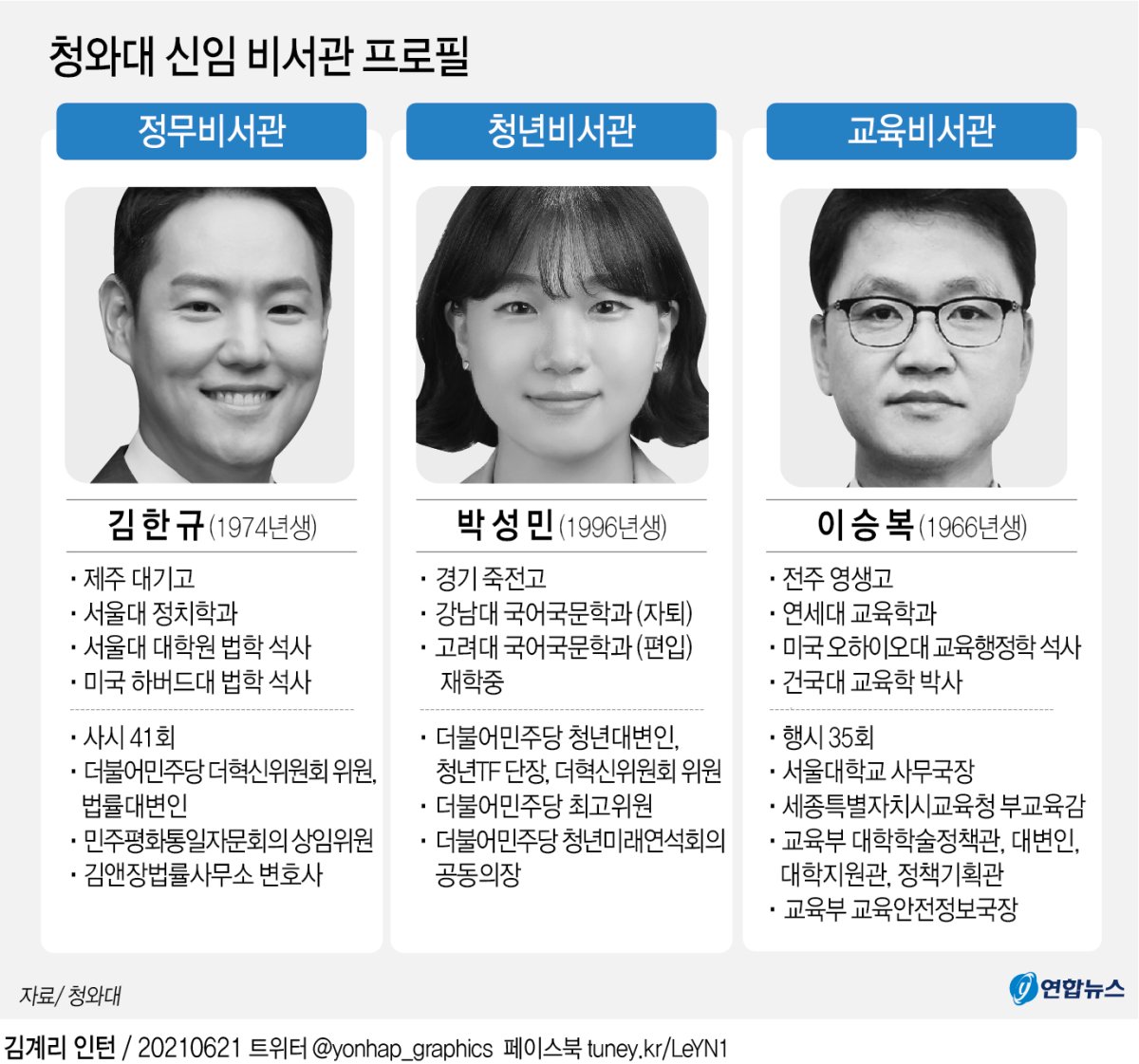 그래픽] 청와대 신임 비서관 프로필 | 연합뉴스