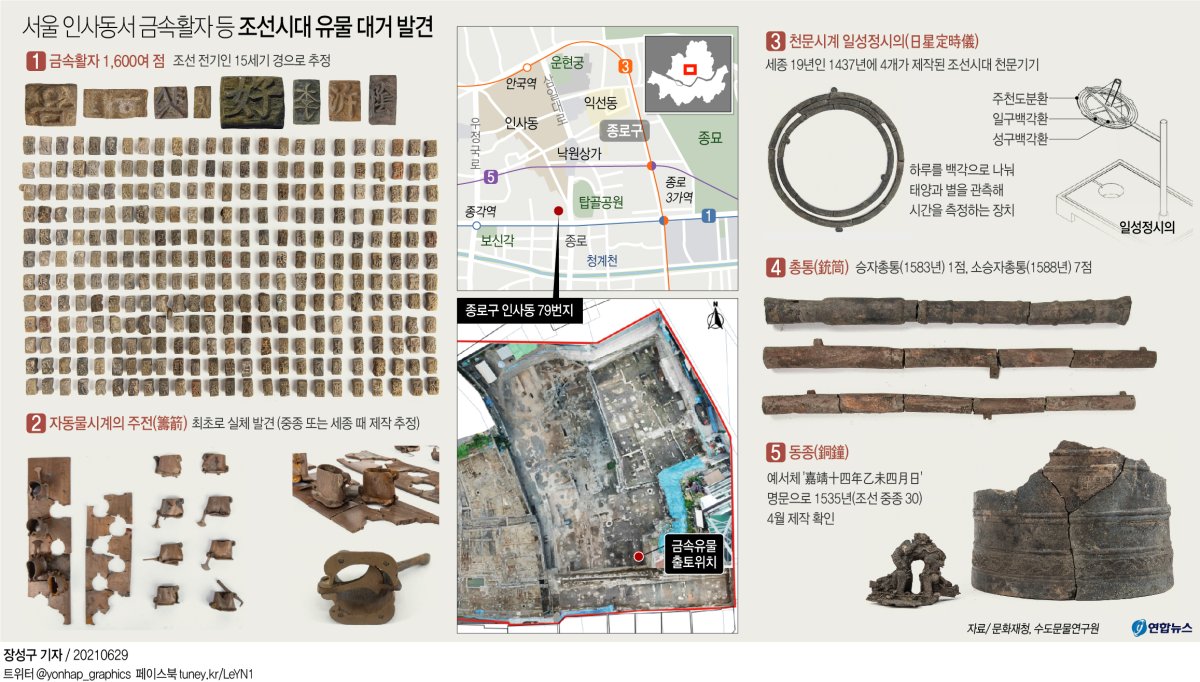 [그래픽] 서울 인사동서 금속활자 등 조선시대 유물 대거 발견(종합)
