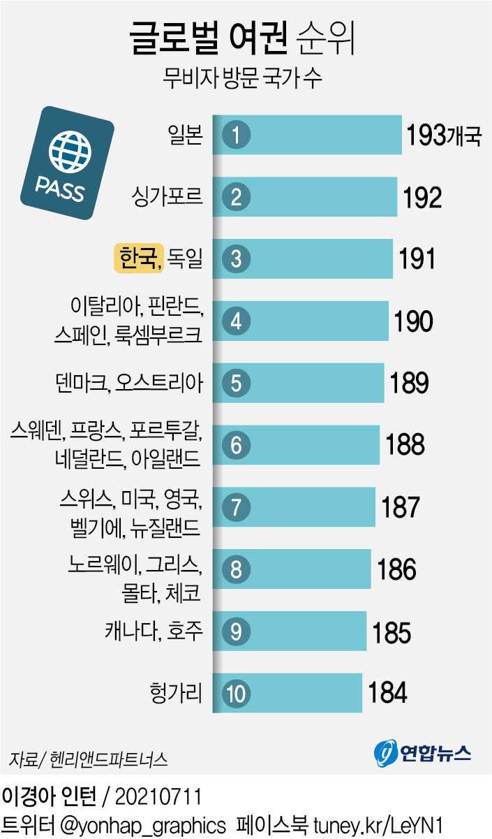 그래픽 국내도입 코로나19 백신 비교 | 연합뉴스