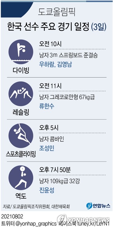 [그래픽] 도쿄올림픽 한국 선수 주요 경기 일정(3일)