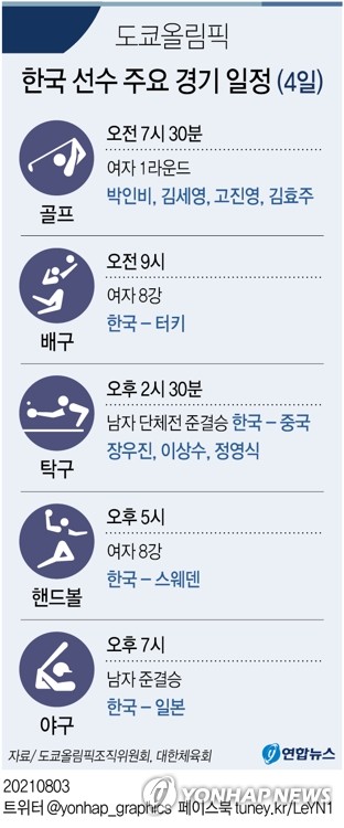 [그래픽] 도쿄올림픽 한국 선수 주요 경기 일정(4일)