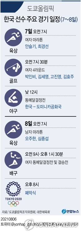 [그래픽] 도쿄올림픽 한국 선수 주요 경기 일정(7~8일)