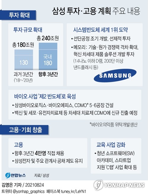 [특징주] 삼성 '240조 투자계획'에 반도체 소부장 종목 강세