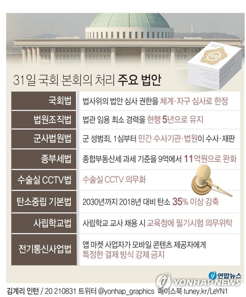  31일 국회 본회의 처리 주요 법안