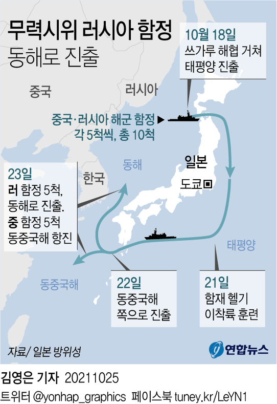 中 함정과 일본 열도 돌며 무력시위 벌인 러시아 군함 동해 진입 - 3