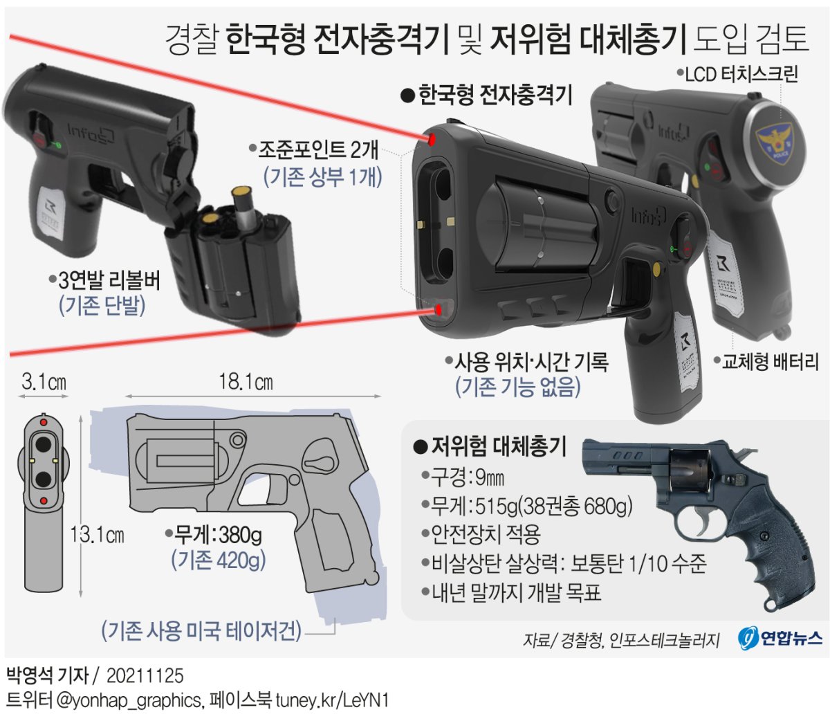 [그래픽] 경찰 한국형 전자충격기·저위험 대체총기 도입 검토