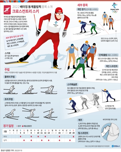 [그래픽] 베이징 동계올림픽 종목 소개 - 크로스컨트리 스키