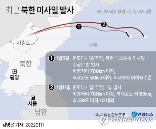 [그래픽] 최근 북한 미사일 발사