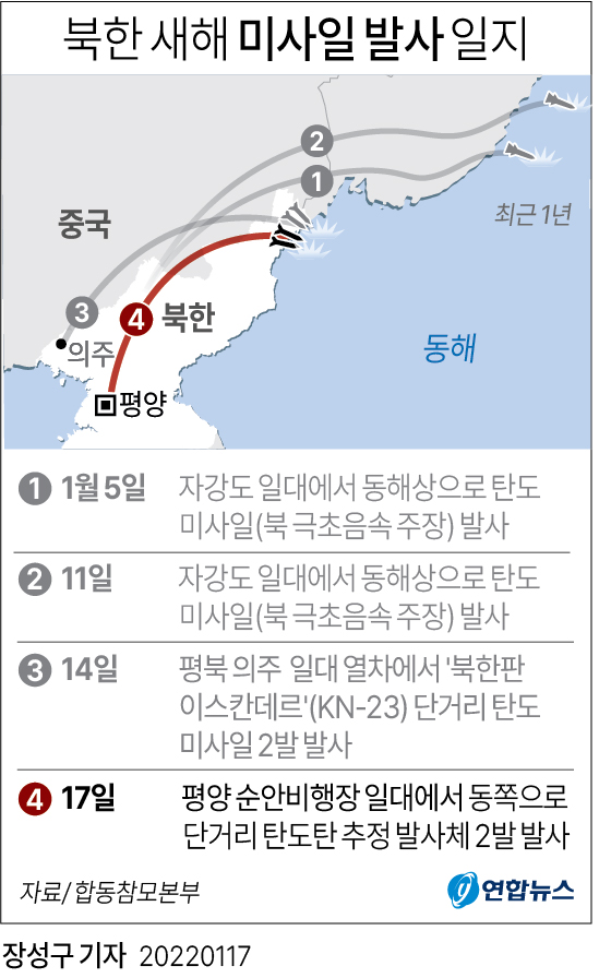 [그래픽] 북한 새해 미사일 발사 일지