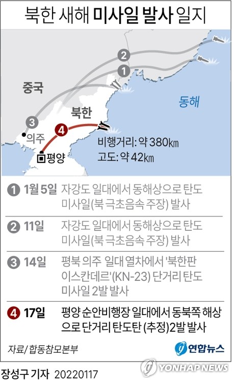  북한 새해 미사일 발사 일지(종합)