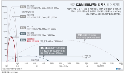 [그래픽] 북한 ICBM·IRBM 정상 발사 시 최대 사거리(종합)