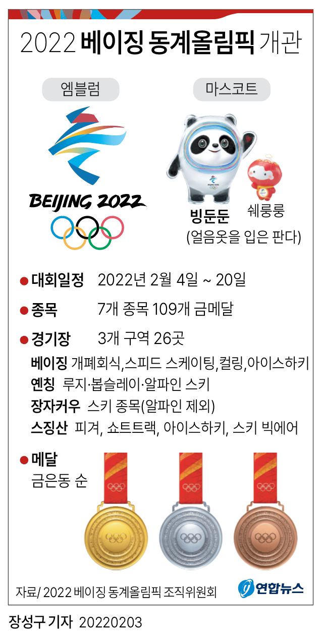그래픽] 2022 베이징 동계올림픽 개관 | 연합뉴스