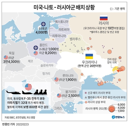 [그래픽] 우크라이나 주변 미국·나토 - 러시아군 배치 상황