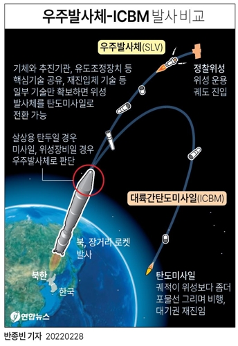 [그래픽] 우주발사체-ICBM 발사 비교
