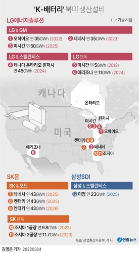 [그래픽] 'K-배터리' 북미 생산설비