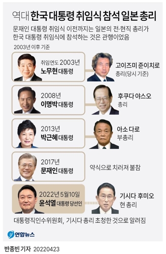 [그래픽] 역대 한국 대통령 취임식 참석 일본 총리