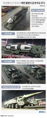 [그래픽] 지난달 북한 열병식에서 공개된 주요 무기