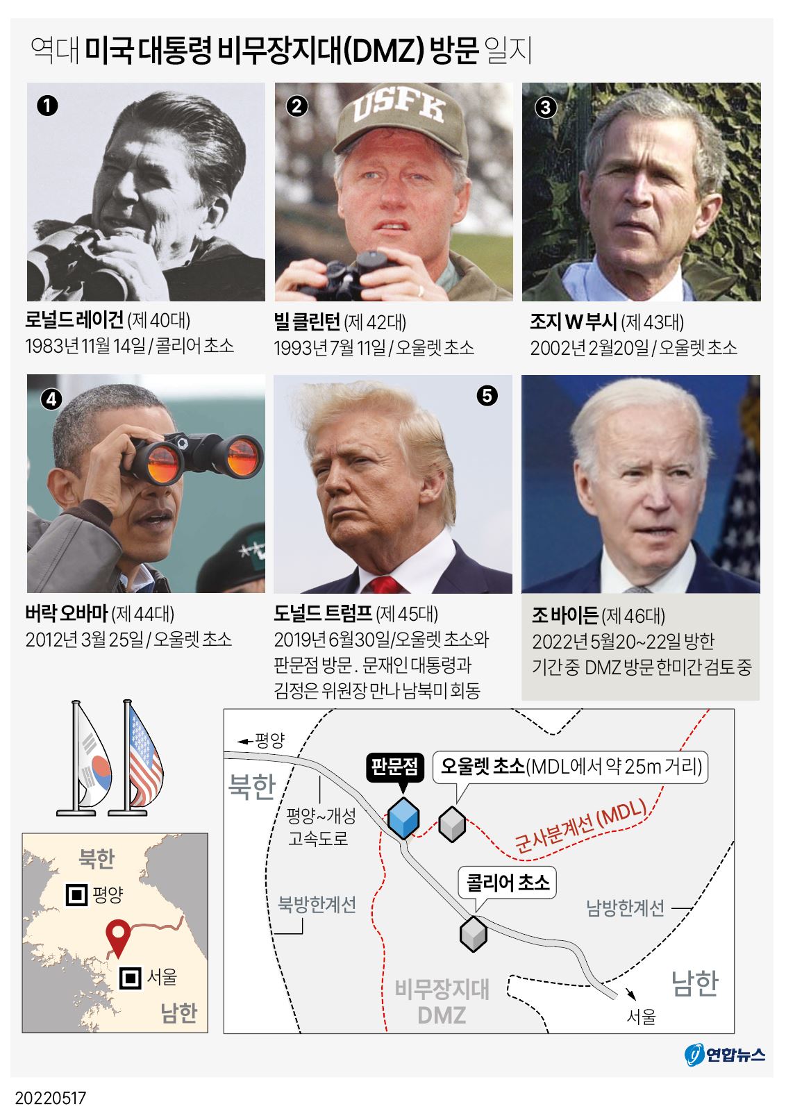 [그래픽] 역대 미국 대통령 DMZ 방문 일지