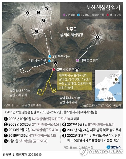 [그래픽] 북한 핵실험 일지