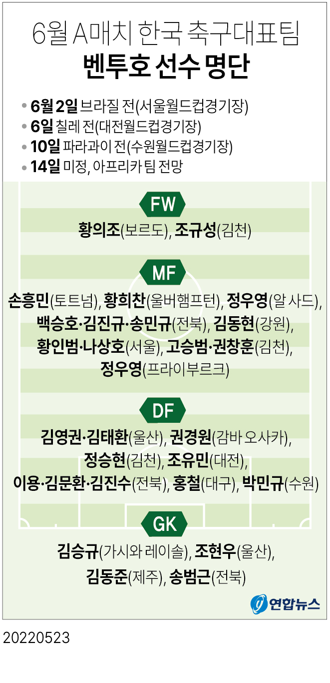  6월 A매치 한국 축구대표팀 벤투호 선수 명단