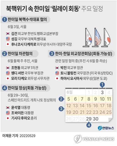 [그래픽] 북핵위기 속 한미일 '릴레이 회동' 주요 일정