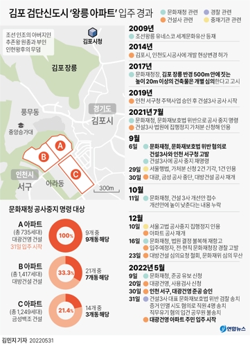 [그래픽] 김포 검단신도시 '왕릉 아파트' 입주 경과