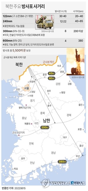 [그래픽] 북한 주요 방사포 사거리
